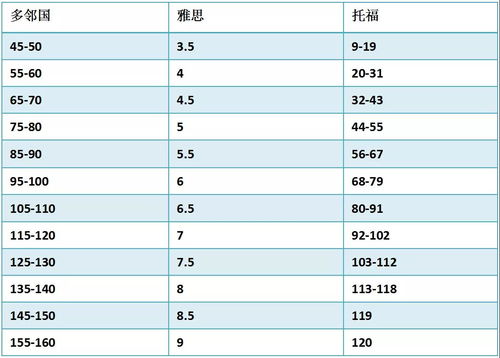 多邻国考试报名时间-多邻国考试如何报名