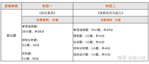 领科笔试分数出来了吗-5月入学考试、插班考试一文看全