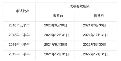 领科笔试分数出来了吗-5月入学考试、插班考试一文看全