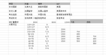 pet fce雅思托福对应表-PET与FCE的难度对比