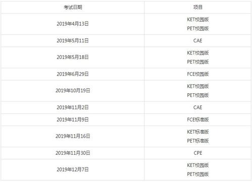 2019年上海ket考试时间-2020年PET与ket考试时间表