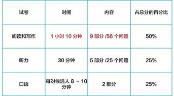 2020年pet考试时间安排-2020年KET/PET考试安排公布新版题型详解了解一下