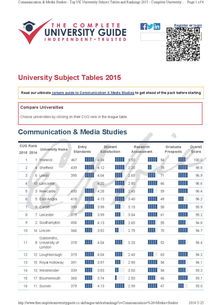 communication专业排名-2020年QS传播学与媒体研究专业世界大学排名Communication