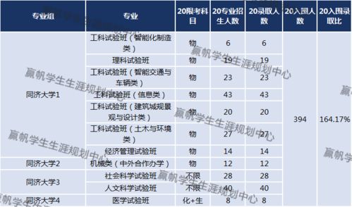 nyu录取名单-纽约大学RD放榜结果出炉