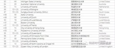 全球计算机专业硕士大学排名-2021年计算机硕士专业大学排名这17所大学IT技术享誉