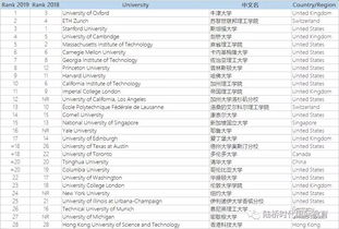 全球计算机专业硕士大学排名-2021年计算机硕士专业大学排名这17所大学IT技术享誉