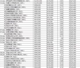 全球计算机科学专业大学排名-2020世界大学计算机科学专业排名完整版