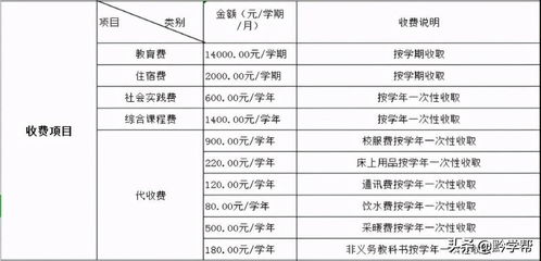 北京民办高中学校排名及收费-北京可以参加高考的私立学校排名及学费一览