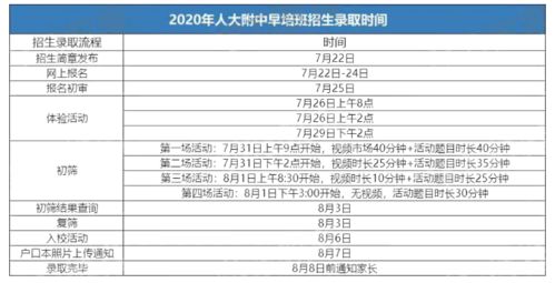 人大附2021招生简章-2021年人大附中科技特长生招生简章