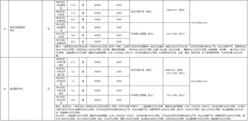 北京国际学校在读人数-中国国际学校数量及市场格局分析