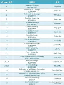 复旦附中国际部的排名-上海排名前10的国际学校