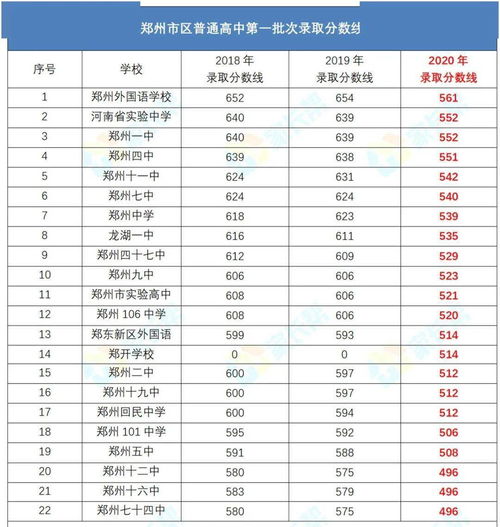 郑州高中国际部录取分数线-郑州国际部学校录取分数线2021
