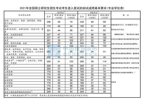 北京2021年80中国际部录取分数线-2021年北京国际学校排名