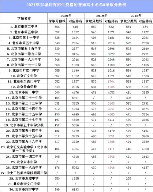 2021人大高中国际部分数线-2021年十一国际部招生简章