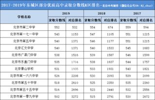 北京二中国际部分数线2022-北京二中国际部2020年招生简章