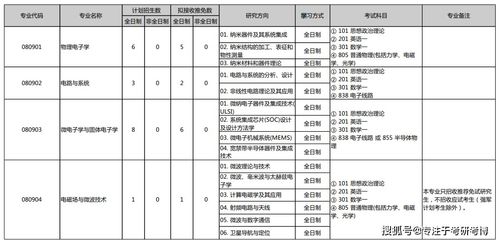 北京四中2021分数线-2021年北京四中国际课程佳莲校区录取分数线要求