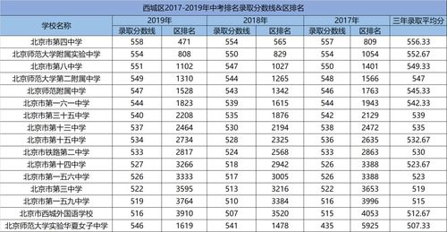 2021北京四中国际部录取分数线-北京四中国际部录取分数线是多少