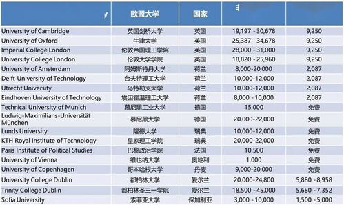 北京外籍学生入学规定-北京外籍国际学校有哪些