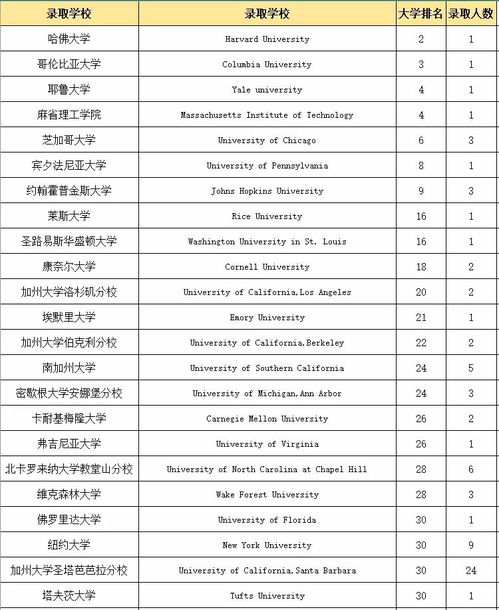 2021杭州十四中学国际部成绩-杭州第十四中学国际部AP中心