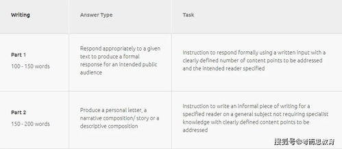 languagecert费用-坎大国际学院认可LanguageCert