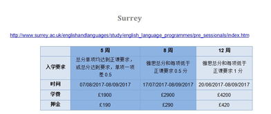 雅思适合哪些国家留学-不考试雅思就可留学