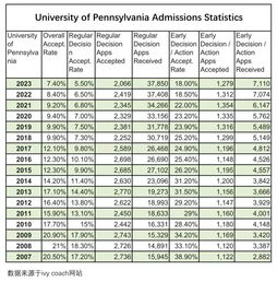 宾大ed什么时候出结果-2020年宾夕法尼亚大学申请多久出结果