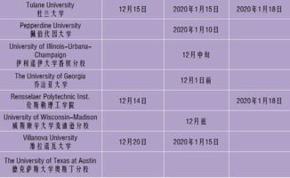 美国ed什么时候出结果-美国本科申请EA/ED结果公布时间表