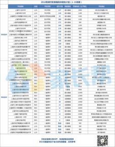 闵行区高中招生计划-2016年上海市黄浦区普通高中招生计划