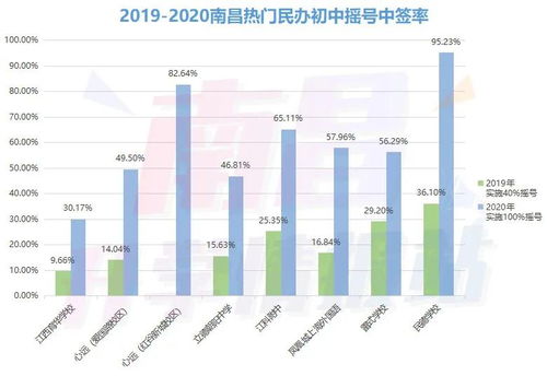 2021年进华中学摇号比例-上海进华中学国际部2021年招生计划