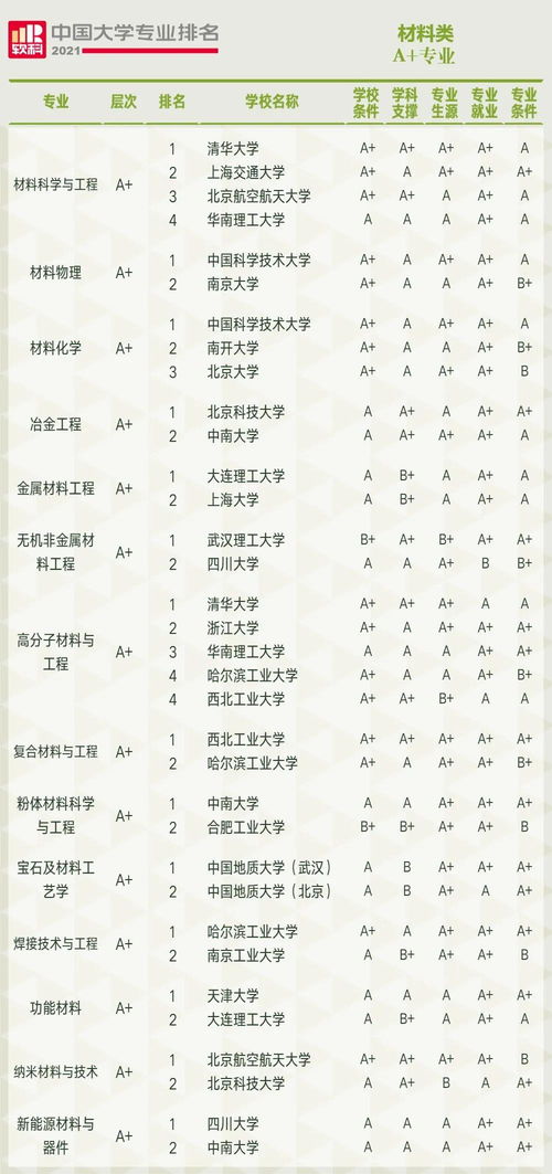 2021软科数学专业排名-2021软科世界一流学科排名数学&物理学全球TOP10院校