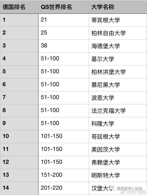 考古学国外大学排名-2017QS考古学专业世界大学排名TOP50