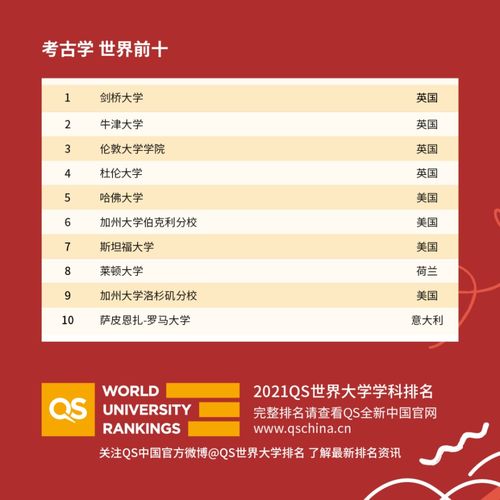 考古学国外大学排名-2017QS考古学专业世界大学排名TOP50