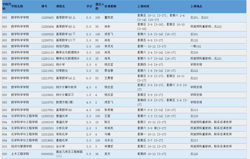 预科重修-预科挂科了怎么办