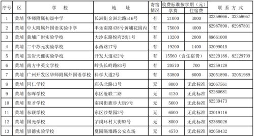 文来初中学费2021-上海文来中学国际部2021年学费、收费多少