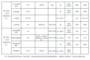 南京金中国际班分数线-南京金陵中学国际部