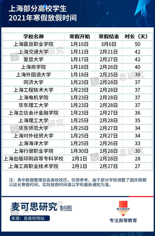 UTS大学放假时间-2020年科技大学放假时间安排表