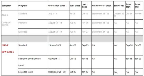 莫纳什大学学期时间表-2020年莫纳什大学开学时间