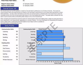 pte考试多少分及格-PTE和雅思考试有何区别