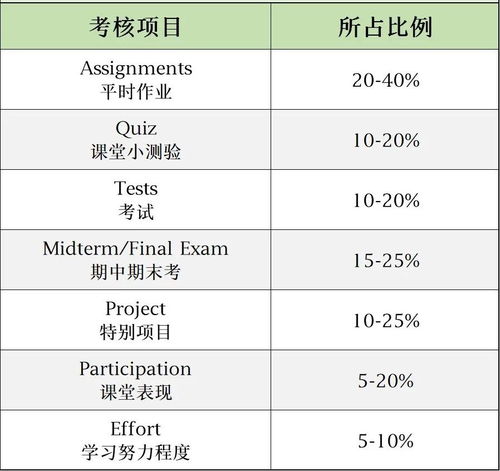 gpa满分多少分-中国大学GPA满分多少