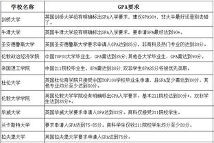 gpa是多少怎么读-gpa是多少怎么读