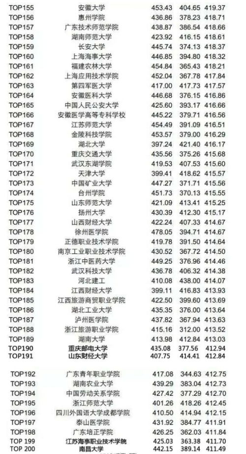 大学留学平均分从哪看-大学平均分70分能去留学吗