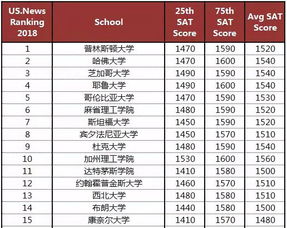 大学留学平均分从哪看-大学平均分70分能去留学吗