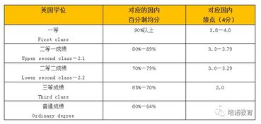 留学平均成绩有补考怎么算-出国算绩点的时候