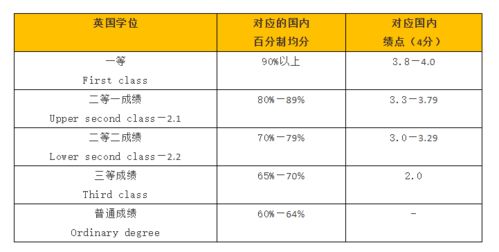 出国平均绩点怎么算-出国留学如何计算GPA平均分