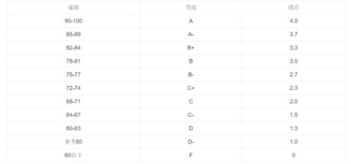 出国平均绩点怎么算-出国留学如何计算GPA平均分