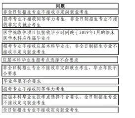 均分80可报考的大学-一些平均分在80