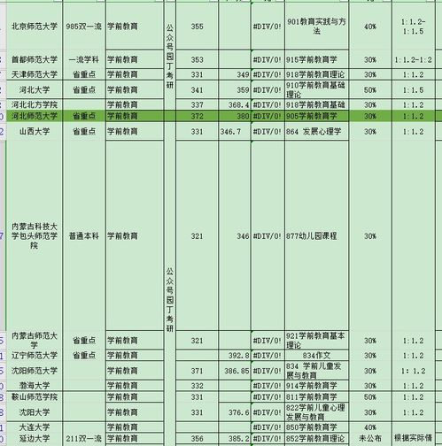 大学平均分八十审学校-大学平均成绩才83~84分能申请到什么学校