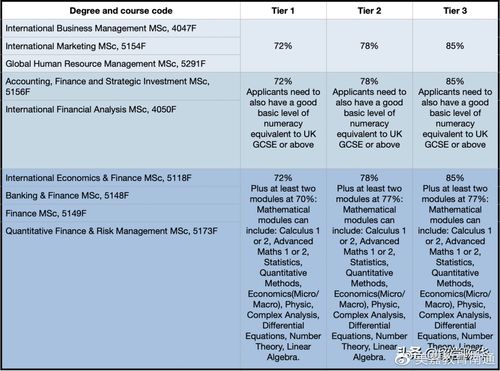 均分八十能申到什么学校-硕士申请GPA均分80能申请哪些院校「环俄留学」