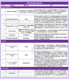 英文成绩单需要盖学校章嘛-学校不给英文成绩单盖章怎么办啊