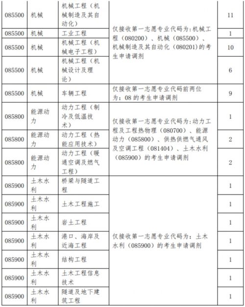 985大学加权84申请-双非均分84能申请ucl大学吗